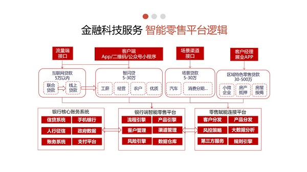 智能零售平臺(tái)2.jpg